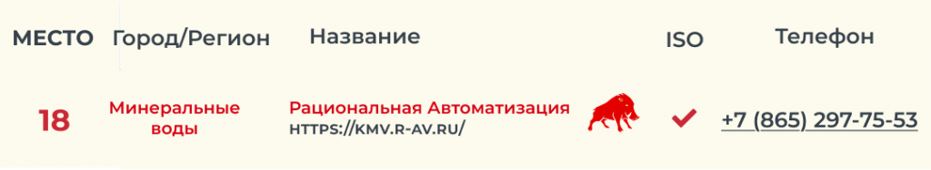 18 место в рейтинге 1С Ставропльский край